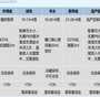 乌克兰辅助生殖与供卵试管指南:费用、医院及助孕服务全面解析